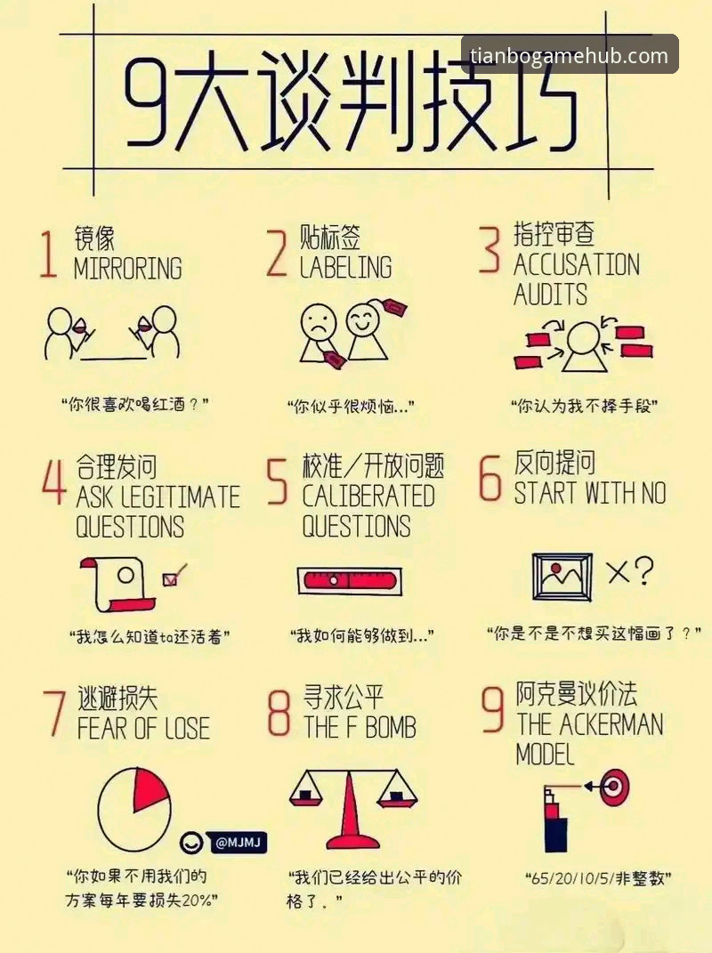 天博官方网站下载 交易市场实用技巧:从麦科勒姆续约看薪资谈判的关键要点