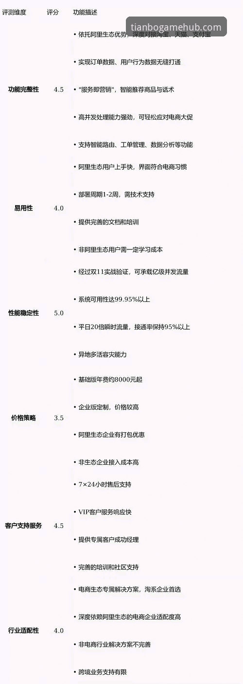 天博体育平台在线客服功能详解：技术评测与实用指南